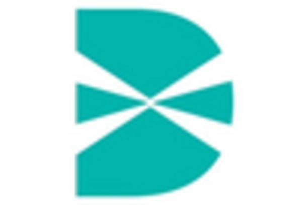 Electromyography Devices Market key player