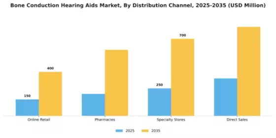 Bone Conduction Hearing Aids Market Segment Image 1
