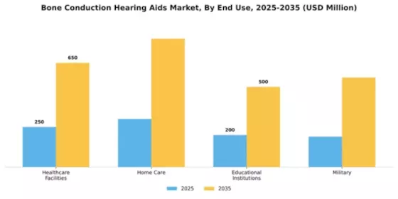 Bone Conduction Hearing Aids Market Segment Image 2