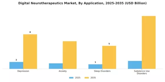 Digital Neurotherapeutics Market Segment Image 0