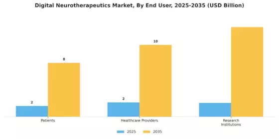 Digital Neurotherapeutics Market Segment Image 2
