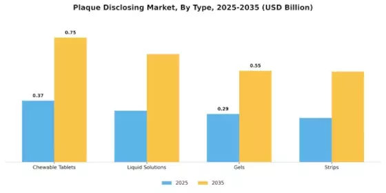 Plaque Disclosing Market Segment Image 3