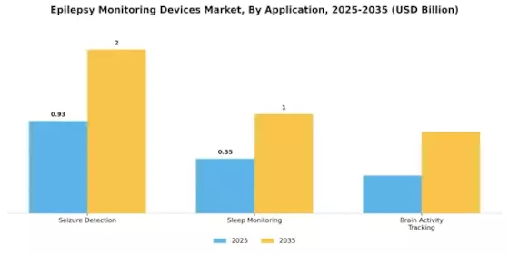 Epilesy Monitoring Devices Market Segment Image 0