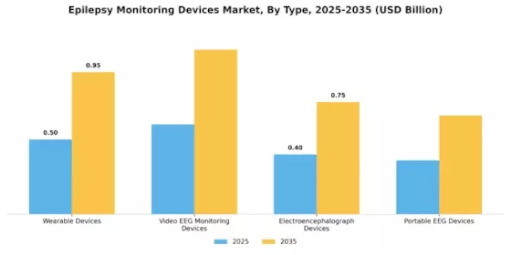 Epilesy Monitoring Devices Market Segment Image 3