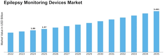 Epilesy Monitoring Devices Market Size