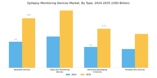 Epilesy Monitoring Devices Market Segment Image 0