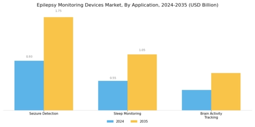 Epilesy Monitoring Devices Market Segment Image 1