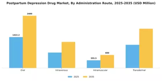 Postpartum Depression Drug Market Segment Image 0