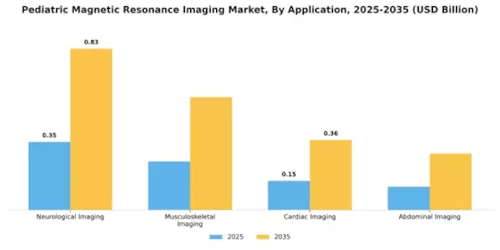 Pediatric Magnetic Resonance Imaging Market Segment Image 0