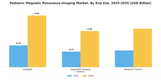 Pediatric Magnetic Resonance Imaging Market Segment Image 1