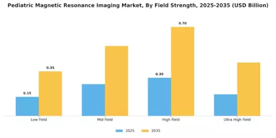 Pediatric Magnetic Resonance Imaging Market Segment Image 2