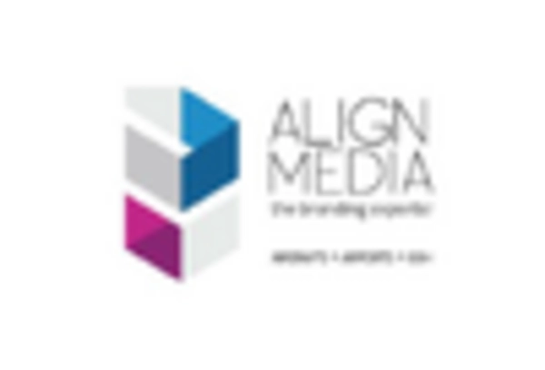 Posture Corrector Market key player