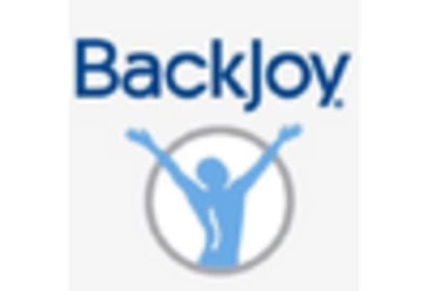 Posture Corrector Market key player