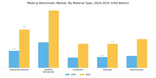 Medical Biomimetic Market Segment Image 1