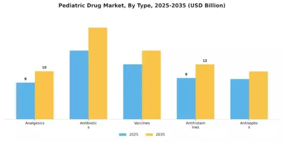 Pediatric Drug Market Segment Image 3