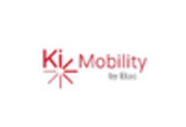 Pediatric Wheelchair Market key player