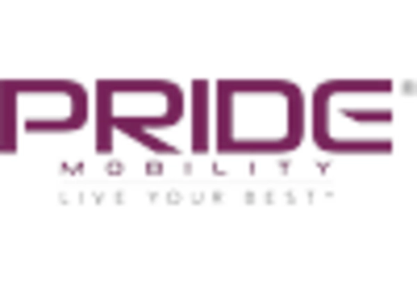 Pediatric Wheelchair Market key player