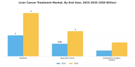 Liver Cancer Treatment Market Segment Image 0