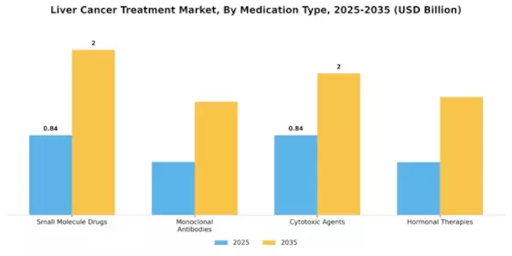 Liver Cancer Treatment Market Segment Image 1