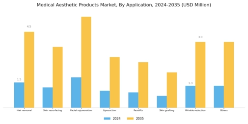 Medical Aesthetic Products Market Segment Image 1