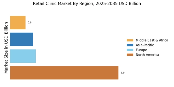 Retail Clinics Market Regional Image