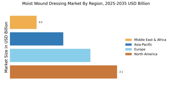 Moist Wound Dressing Market Regional Image