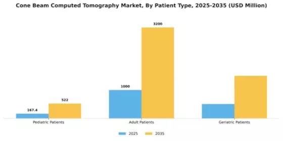 Cone Beam Computed Tomography Market Segment Image 2