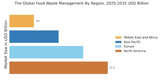 Food Waste Management Market Regional Image