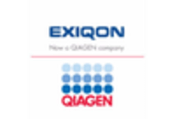 Microrna Biomarker Market key player