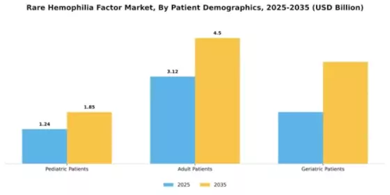 Rare Hemophilia Factor Market Segment Image 2