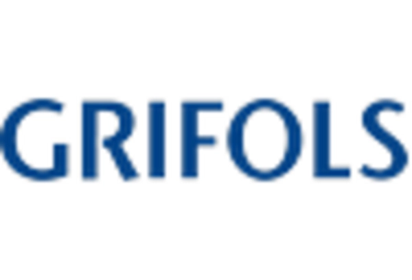 Rare Hemophilia Factor Market key player