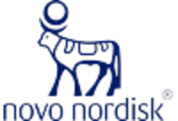 Rare Hemophilia Factor Market key player