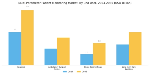 Multi Parameter Patient Monitoring Market Segment Image 2