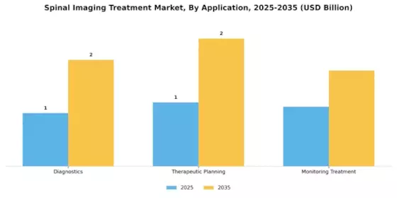 Spinal Imaging Treatment Market Segment Image 0
