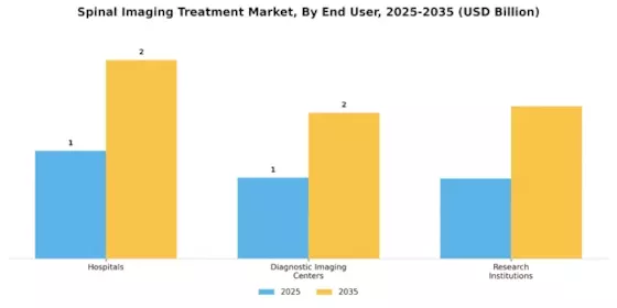 Spinal Imaging Treatment Market Segment Image 1