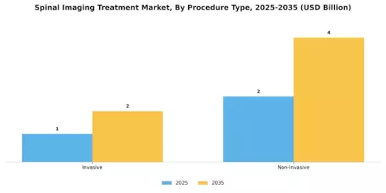 Spinal Imaging Treatment Market Segment Image 2