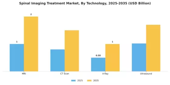 Spinal Imaging Treatment Market Segment Image 3