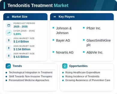 Tendonitis Treatment Market Infographic