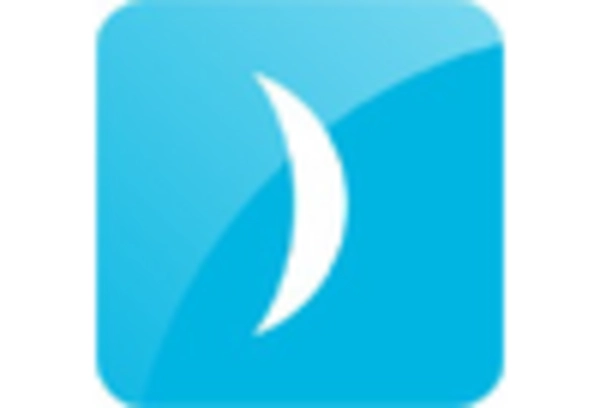 Corneal Implants Market key player