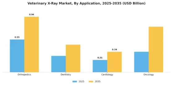 Veterinary X Ray Market Segment Image 1