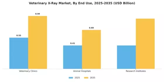 Veterinary X Ray Market Segment Image 2