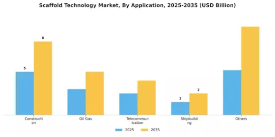 Scaffold Technology Market Segment Image 0