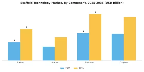 Scaffold Technology Market Segment Image 1