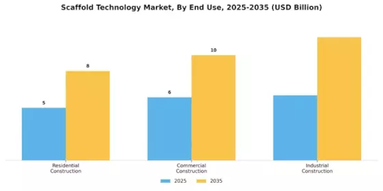 Scaffold Technology Market Segment Image 2