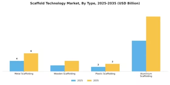 Scaffold Technology Market Segment Image 3