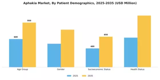 Aphakia Market Segment Image 3
