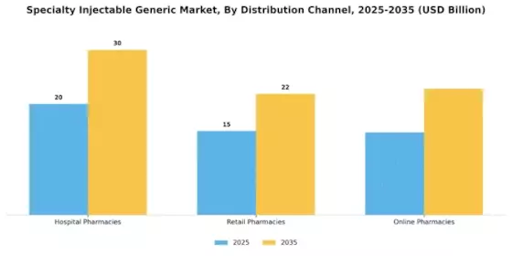 Specialty Injectable Generic Market Segment Image 0