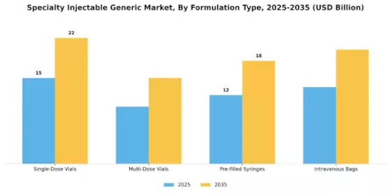 Specialty Injectable Generic Market Segment Image 1