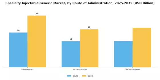 Specialty Injectable Generic Market Segment Image 2