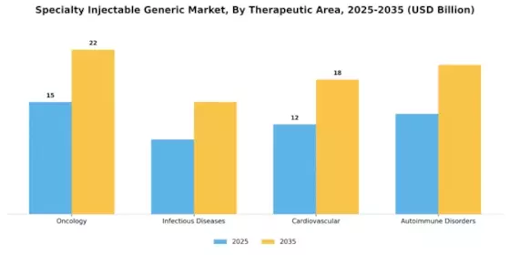 Specialty Injectable Generic Market Segment Image 3